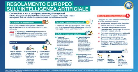 AI Act e sviluppo software: cosa cambia per le aziende che usano l’intelligenza artificiale